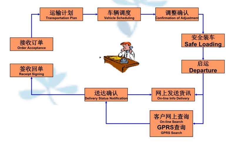 苏州到阳东搬家公司-苏州到阳东长途搬家公司